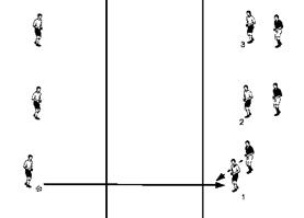 Technique d�fensive dans ANIMATION DEFENSIVE (11)